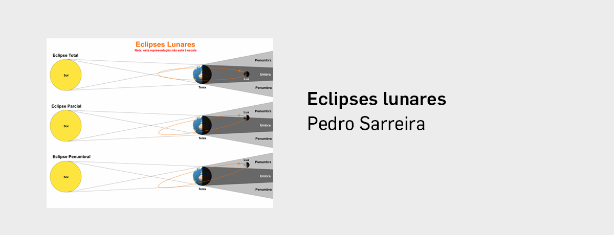 Eclipses lunares