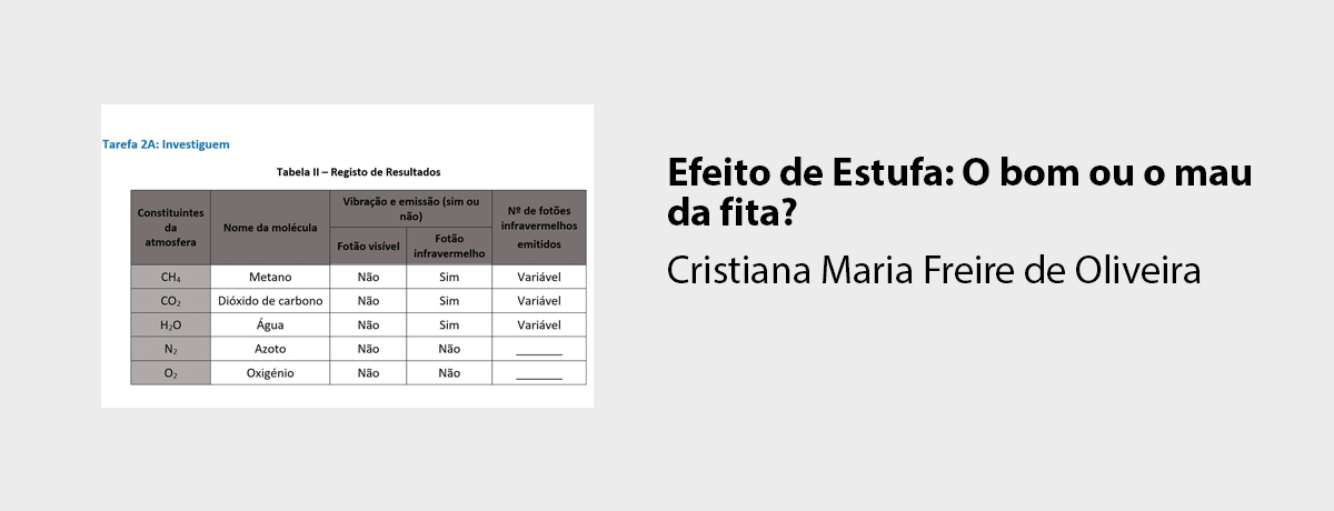 Efeito de Estufa: O bom ou o mau da fita?