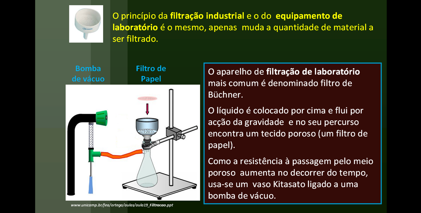 Principio do vacuo 1