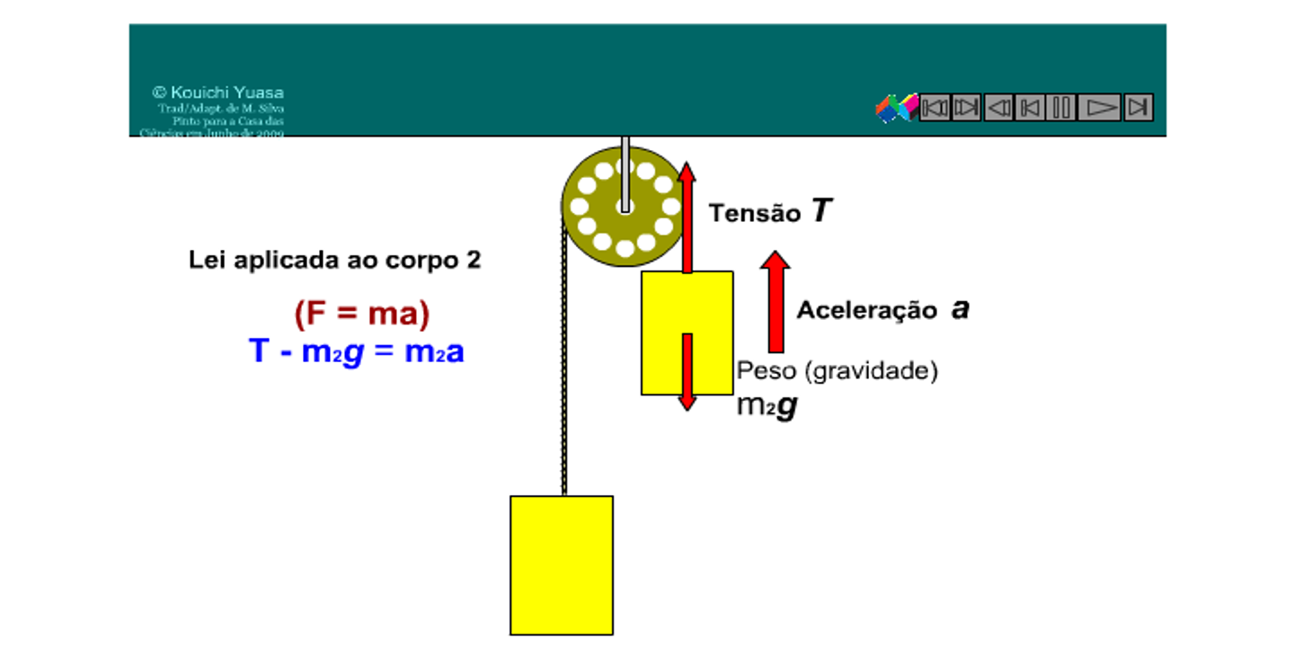 2ª Lei de Newton - Fórum TutorBrasil - Matemática, Português