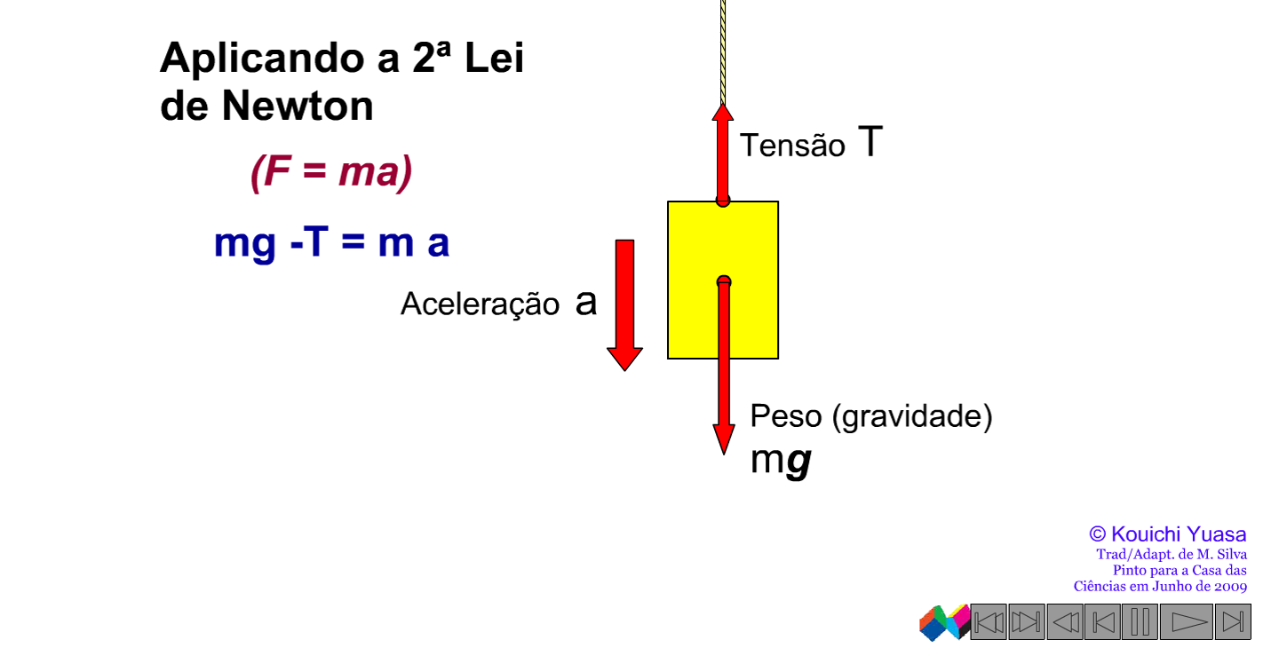 2ª Lei de Newton - Fórum TutorBrasil - Matemática, Português