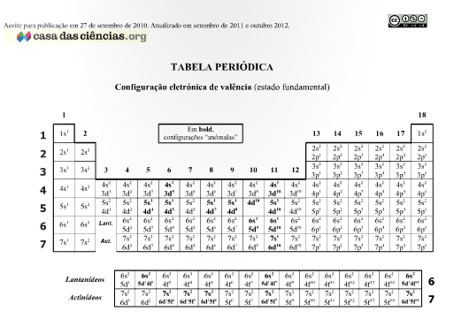 Caça palavras com elementos químicos - Tabela Periódica