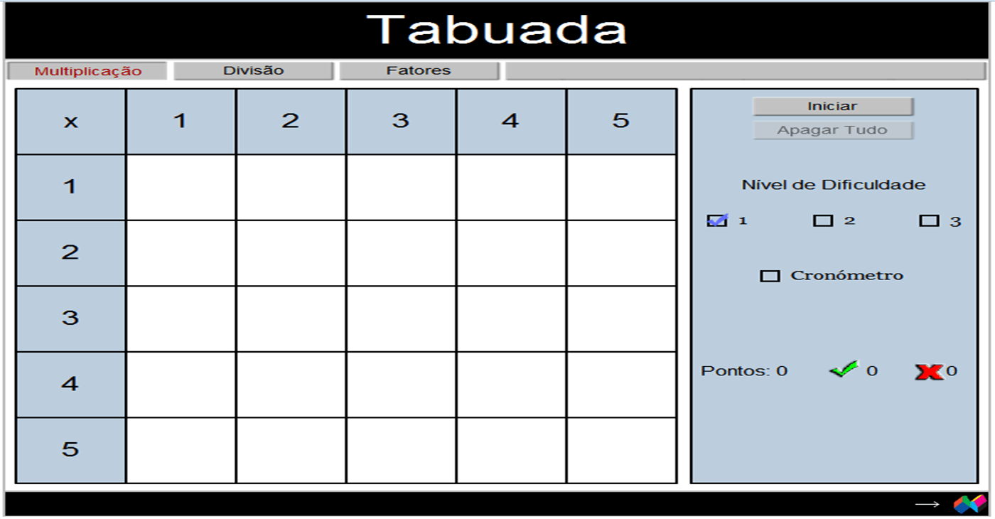 Tabuada no GeoGebra​