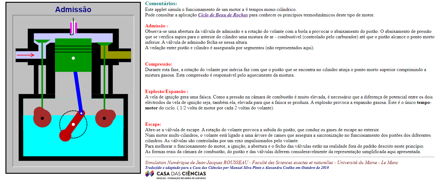 Motores 4 Tempos: Etapas de Funcionamento