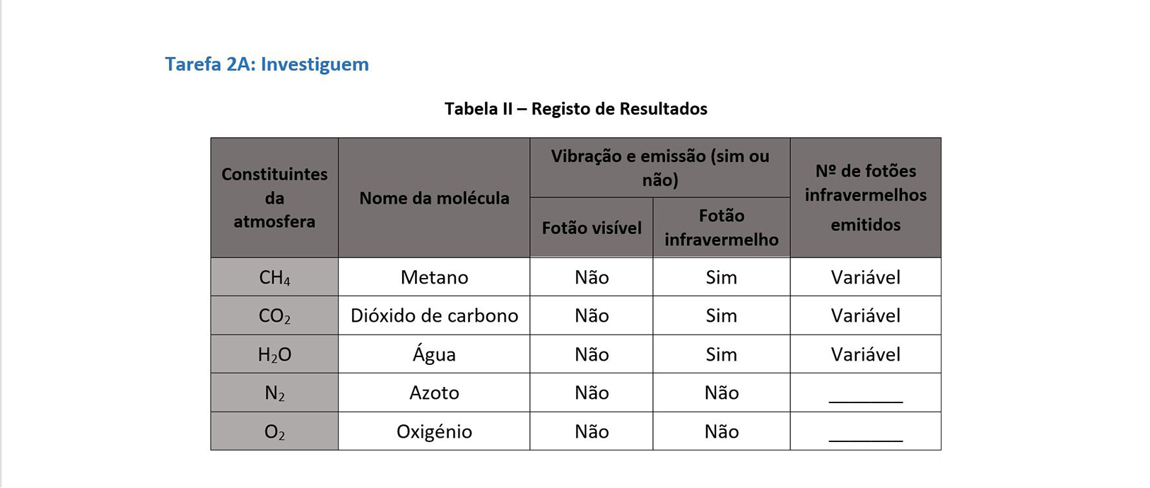 Desafio Turbina Resultados 🚀 Aula 1 Hoje ás 19:07